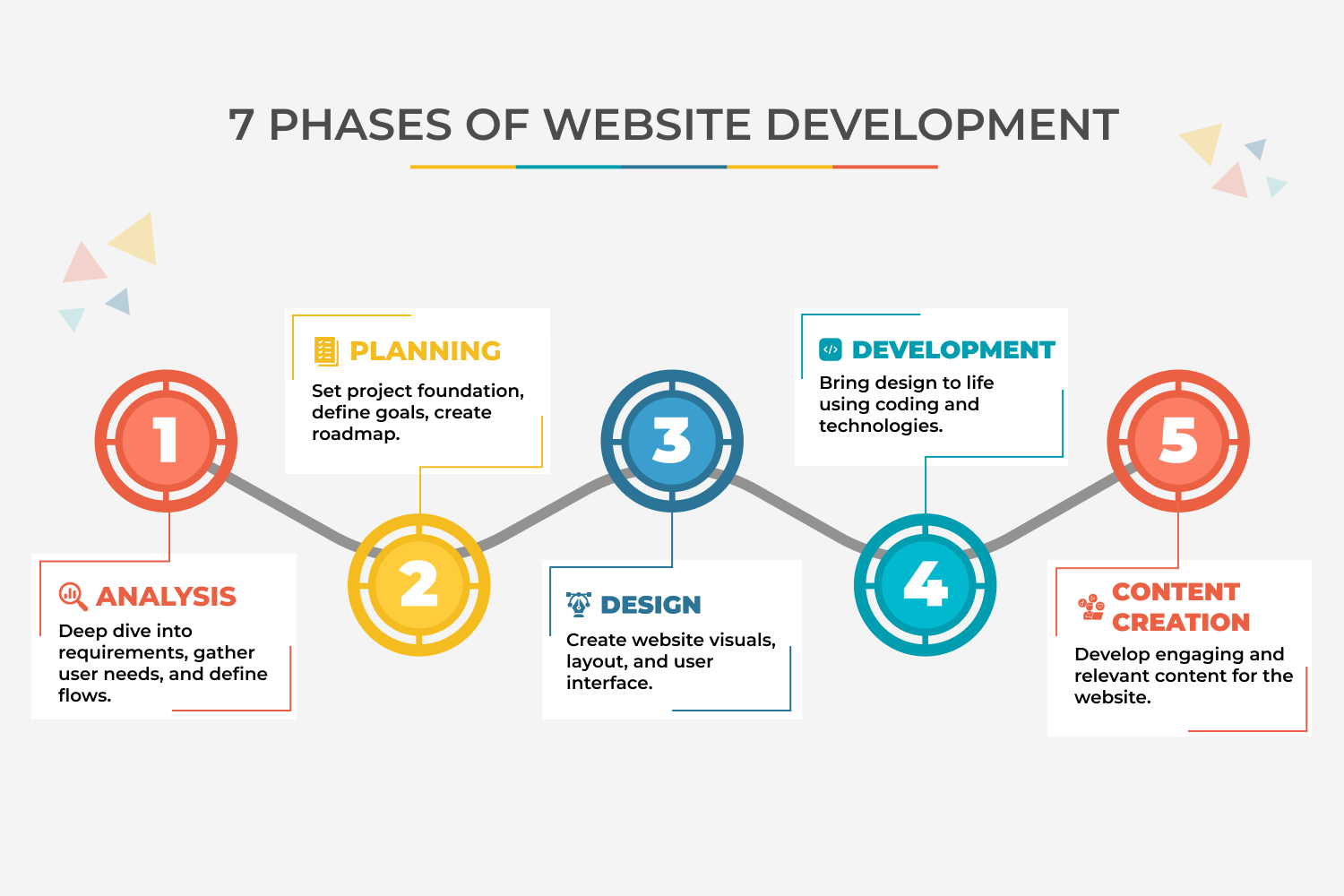 Website Development